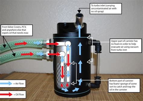 Can Machine Oil Filter Improve Performance?