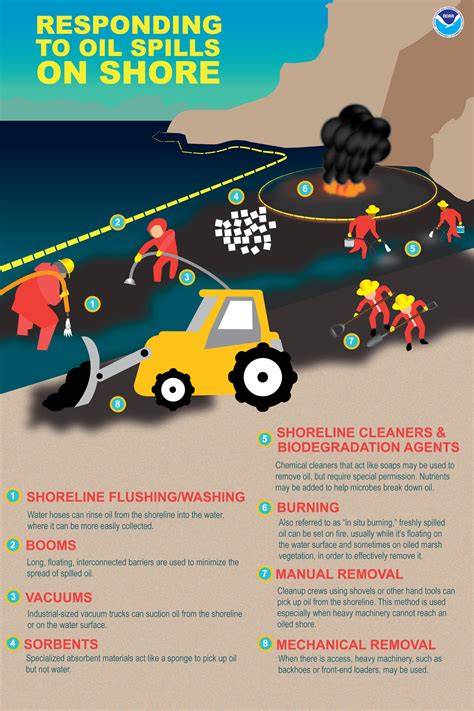 Can Machines for Getting Oil Out of the Ocean Improve Performance?