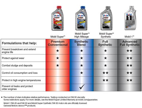How to Choose the Right Machine Oil Vs 1 Oil?