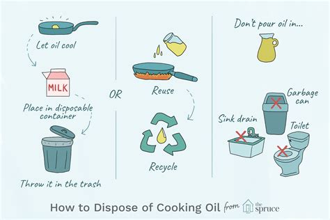 When Should You Use Cooking Oil Recycling Machine?